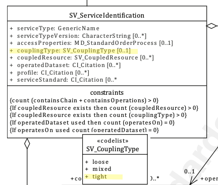 Coupling Type