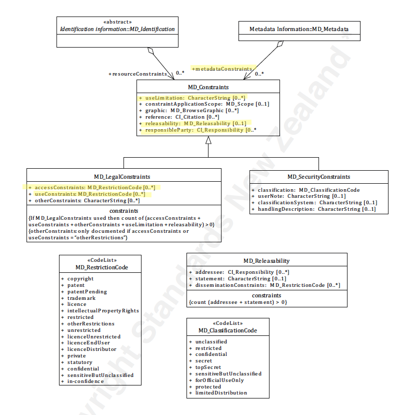 MetdataConstraints_Legal