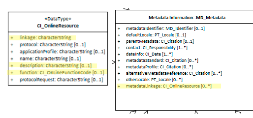 MDLinkage