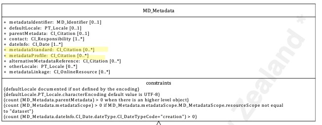 Metadata Standard