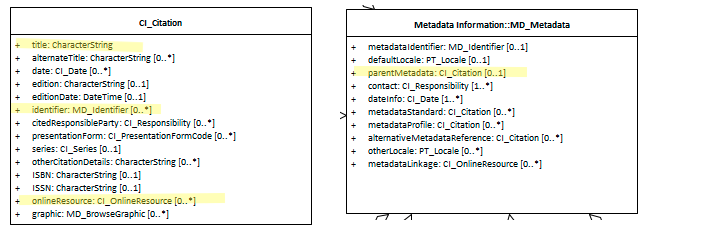 Parent Metadata