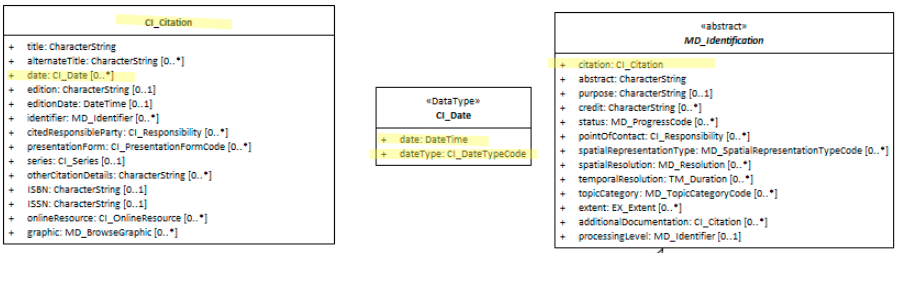 resourceDate