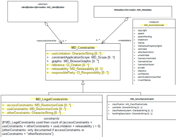 resourceLegalConstraints