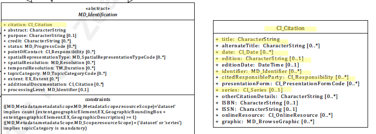 ResourceCitation