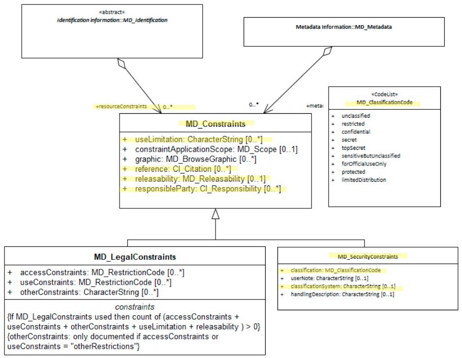 resourceSecurityConstraints