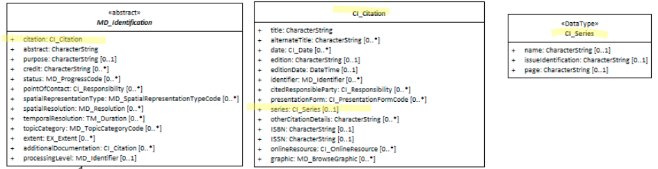 dataCitationSeries