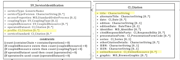 Service Profile