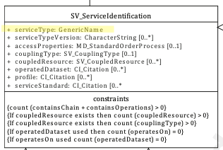 Service Type