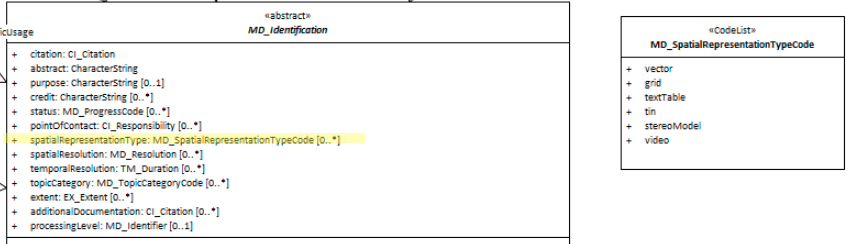 spatialRepresentationType